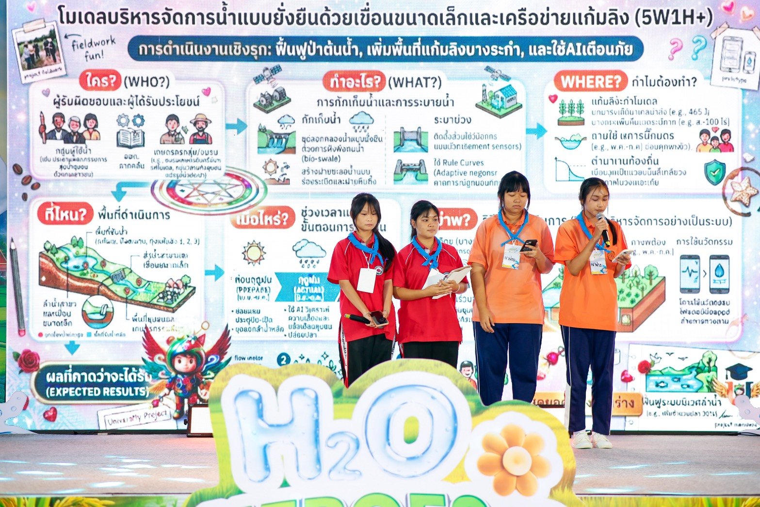 ภาพกิจกรรม 6